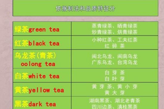 茶葉名稱大全和圖片，茶葉名字大全三四個(gè)字！