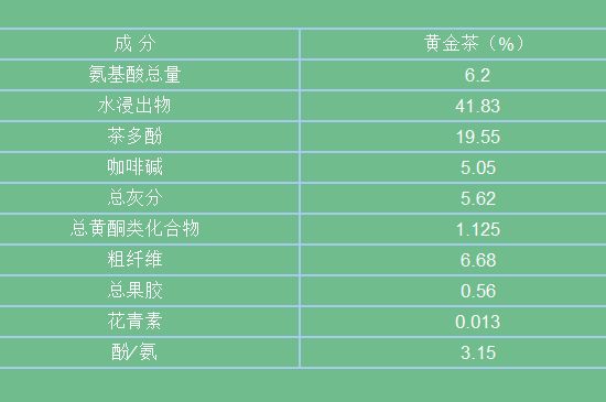 黃金茶的功效及禁忌癥，黃金茶有什么副作用嗎？