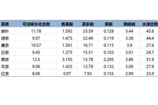 茶葉名稱大全和圖片，茶葉名字大全三四個(gè)字！
