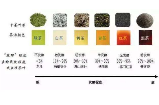 茶葉名稱大全和圖片，茶葉名字大全三四個(gè)字！