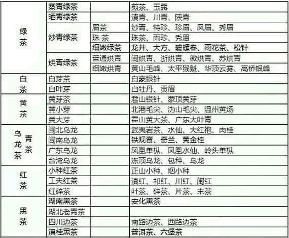 各種茶葉名稱對應(yīng)圖片，中國茶大全！