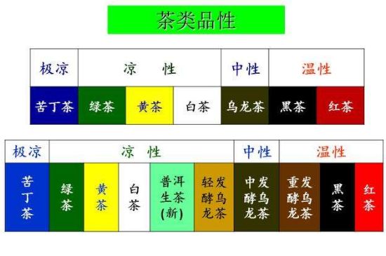 茶葉名稱大全和圖片，茶葉名字大全三四個(gè)字！