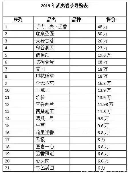 十大最貴巖茶價(jià)格排名，頂級(jí)武夷巖茶價(jià)格表
