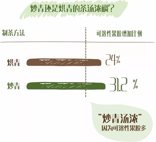什么綠茶口味重口感濃郁，口味比較重的綠茶都有那些？