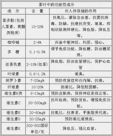 白茶三年為藥七年為寶的原理，為什么說一年茶三年藥七年寶？