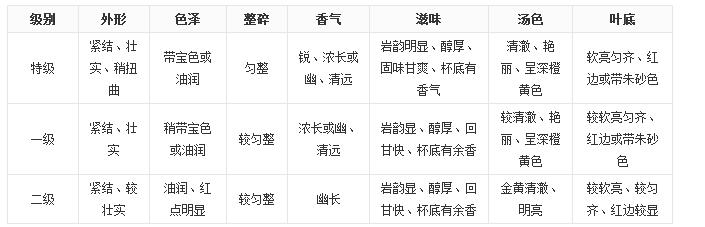大紅袍茶葉好嗎？大紅袍被譽為“茶中之王”！