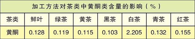 白茶三年為藥七年為寶的原理，為什么說一年茶三年藥七年寶？